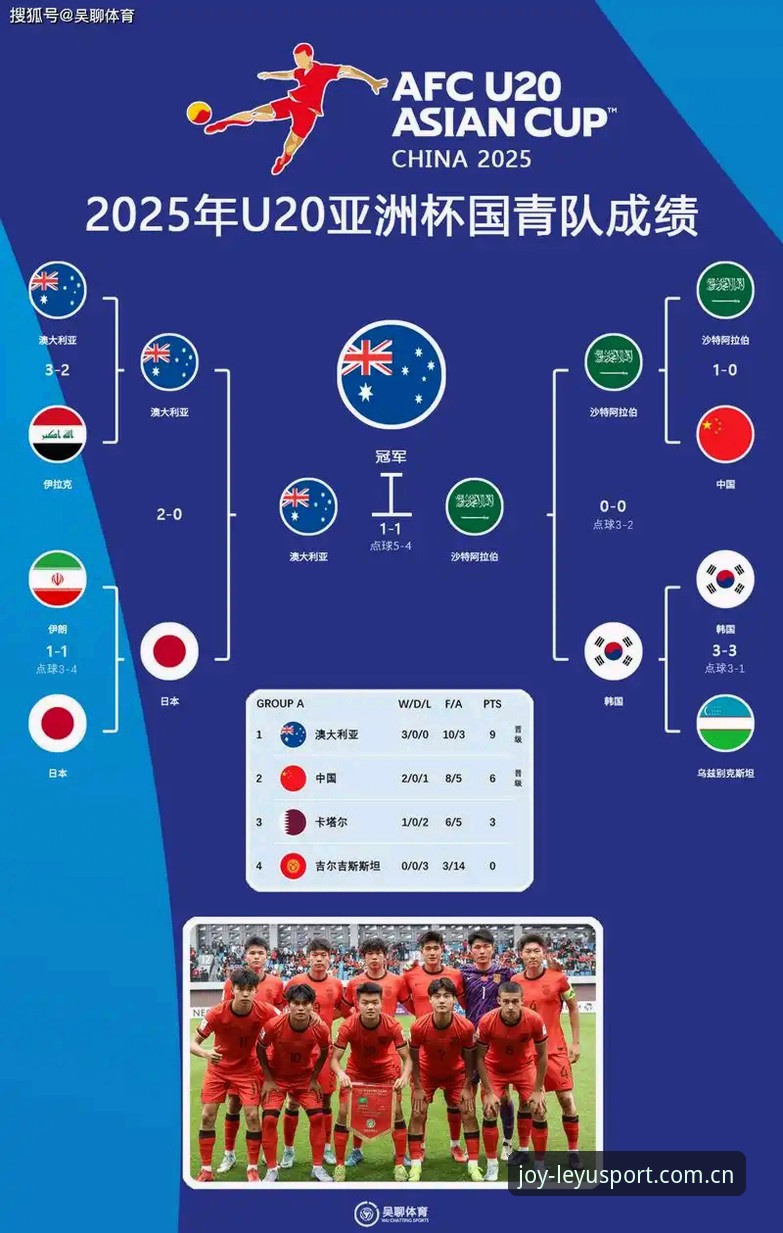 乐鱼平台 2030世界杯扩军66队详解